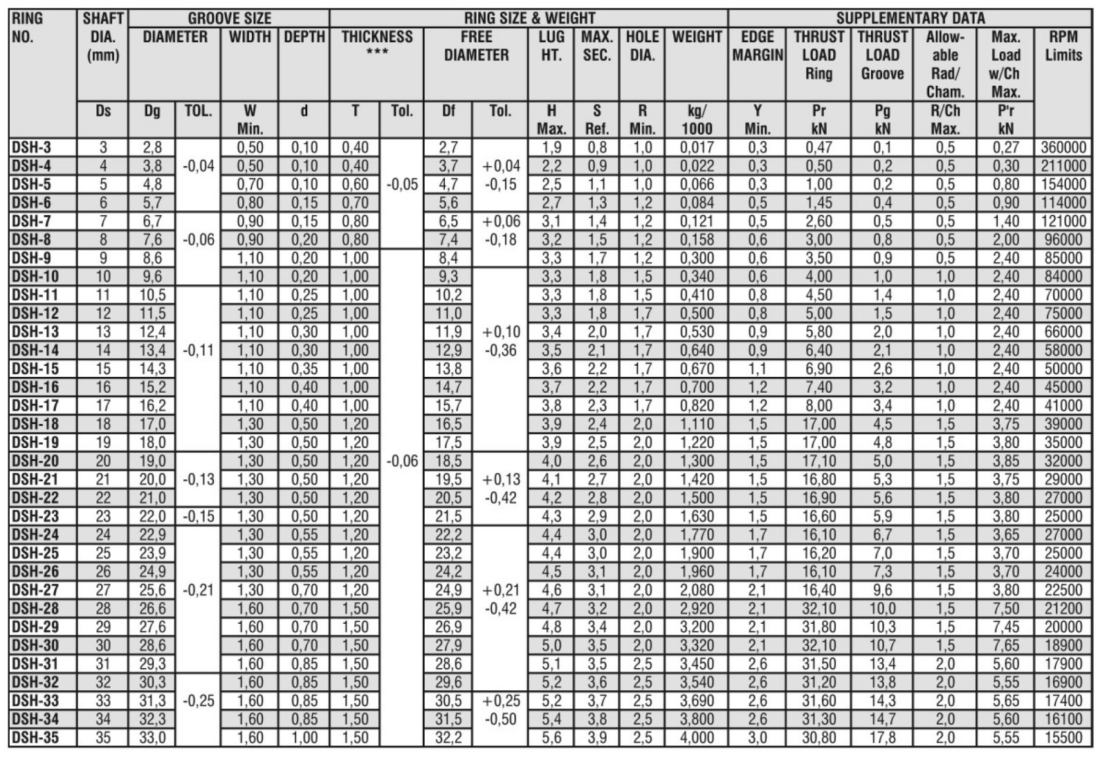 Tabla Anillo de retención interno pag 82