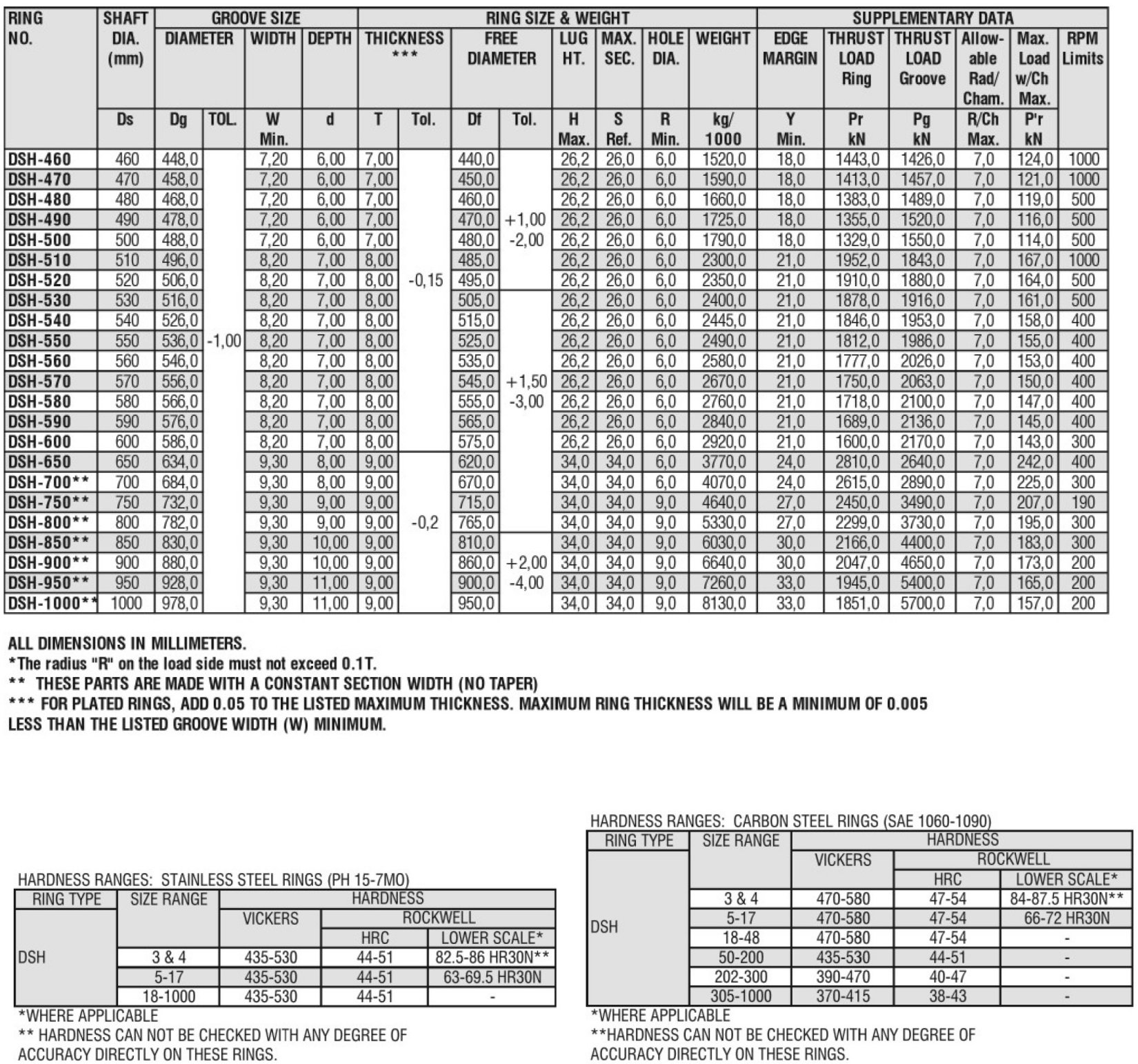 Tabla Anillo de retención interno pag 89