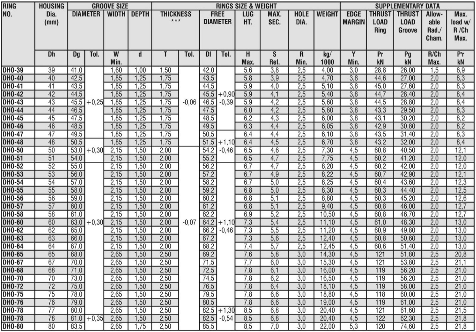 Tabla Anillo de retención interno pag 69