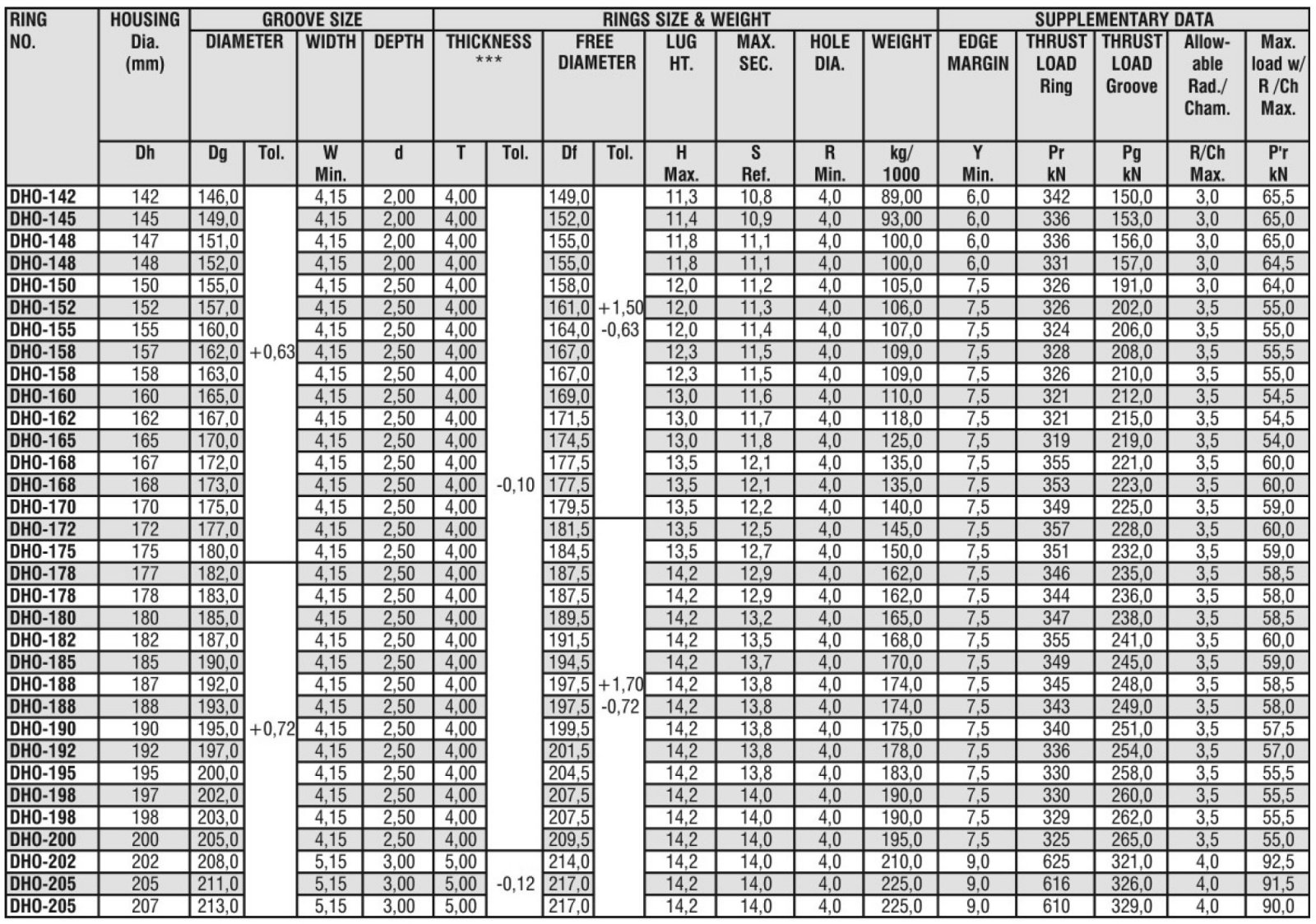 Tabla Anillo de retención interno pag 71