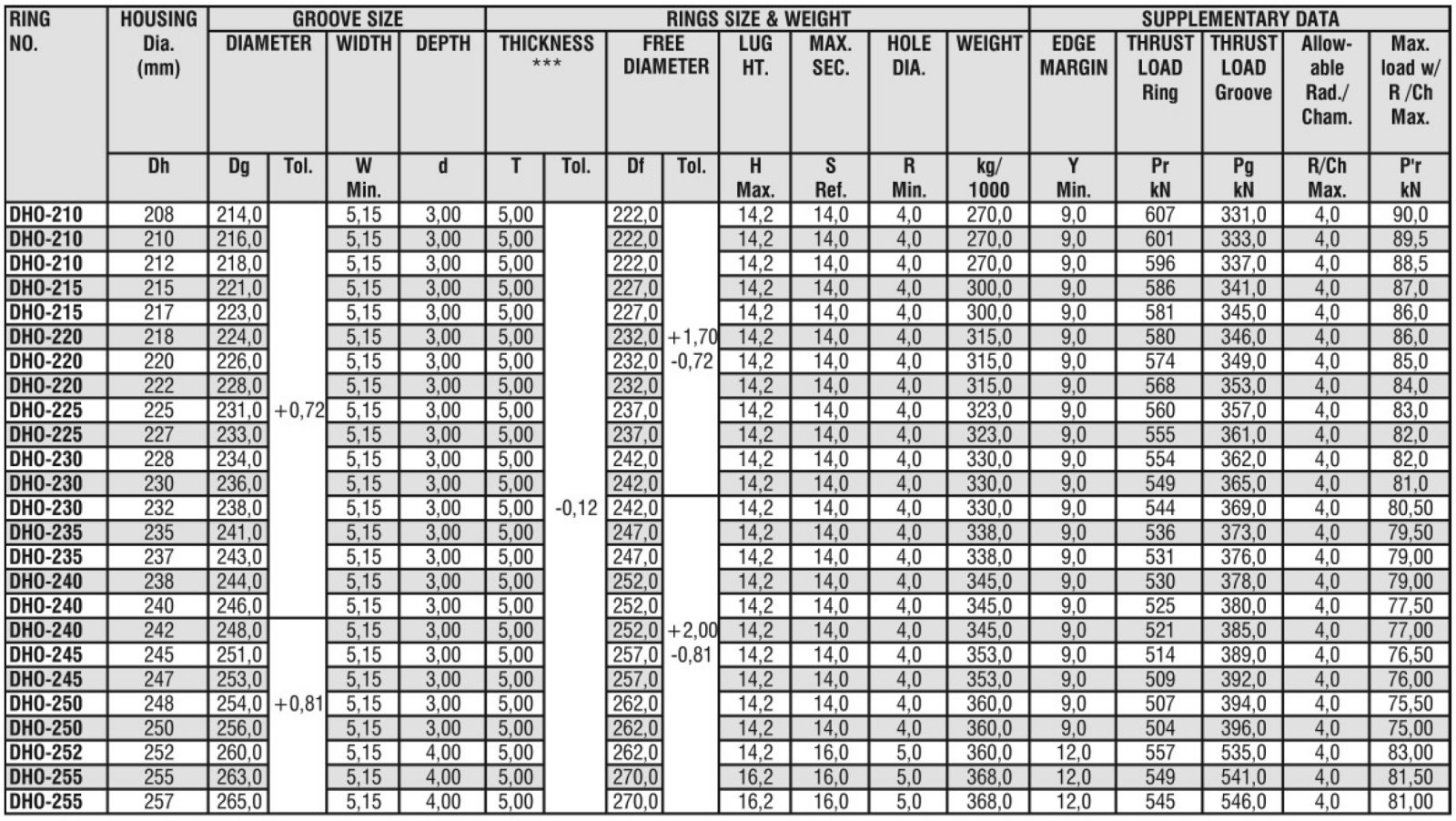 Tabla Anillo de retención interno pag 72