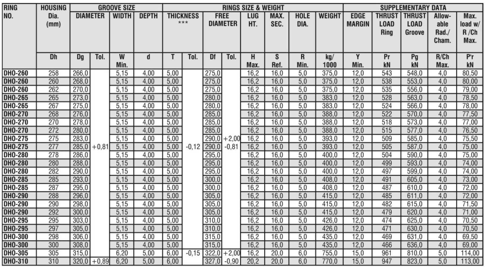 Tabla Anillo de retención interno pag 73