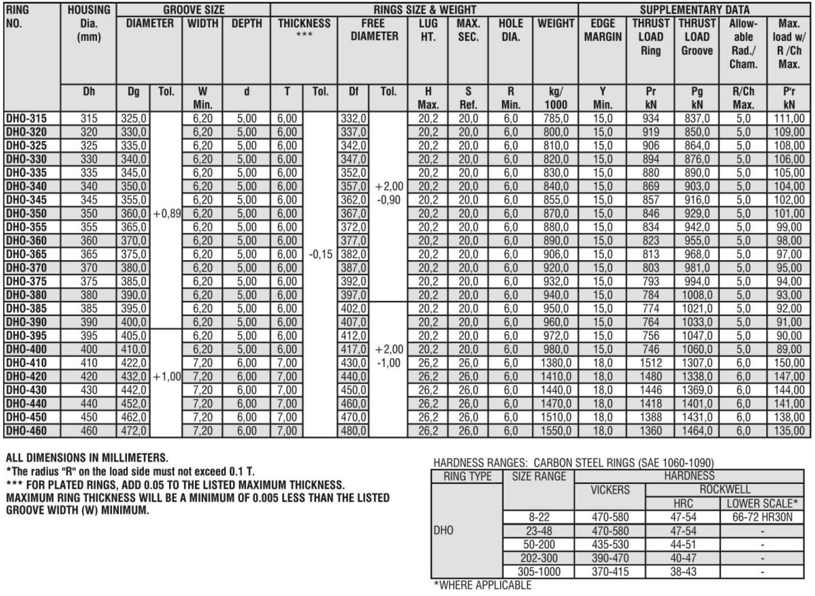 Tabla Anillo de retención interno pag 74